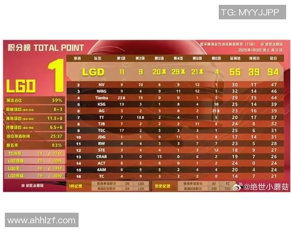 英雄联盟最新实力榜单揭晓EDG强势领跑TOP10战队分析